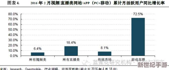 三级经典k8播放：最新动态揭示了平台内容更新与用户互动的新趋势，吸引了大量观众的关注与参与