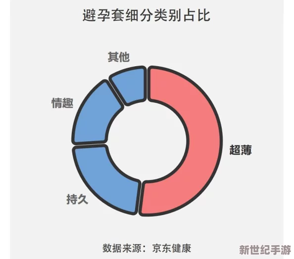 男女床上性生活视频：最新动态揭示了人们对性教育和健康关系的关注日益增加，促进了相关内容的传播与讨论