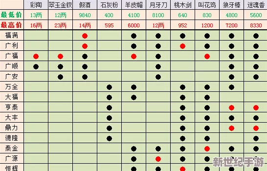 卧虎藏龙马的分布区域详解与高效抓取心得技巧分享