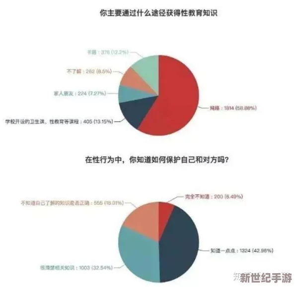 探索姓关系的真实体验：免费观看高质量性教育视频，助你了解更多性爱知识与技巧！