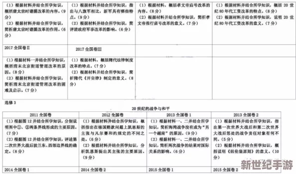 そうだようだらしい历年真题：深入解析该系列考试的历年真题，帮助考生掌握出题规律与备考策略