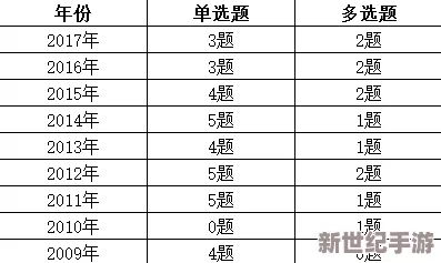 そうだようだらしい历年真题：深入解析该系列考试的历年真题，帮助考生掌握出题规律与备考策略