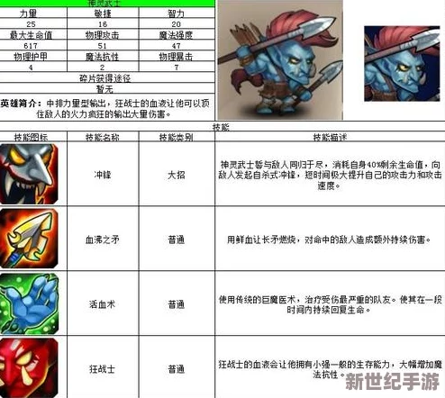 刀塔传奇神灵武士竞技场全攻略：技能搭配、阵容选择与战术详解