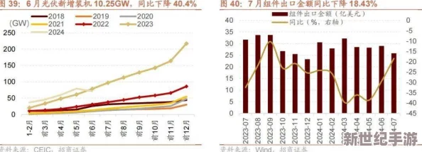 欧美一区二区三区精品国产：最新动态显示该领域正在迅速发展，吸引了越来越多的关注与投资，未来前景广阔