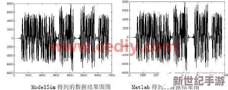 x7x7x7任意噪入口＂是指一种特定的技术或方法，旨在处理和分析多维数据中的随机噪声，以提高信号的清晰度和准确性