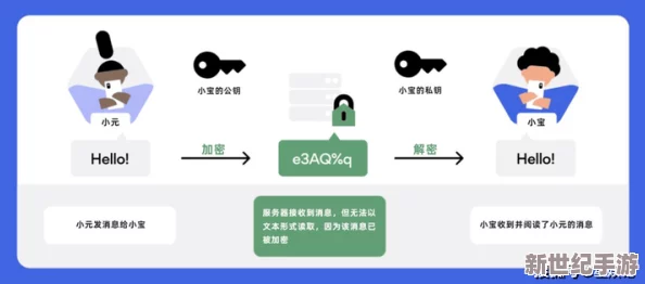 探索网络世界：如何找到免费看的璜铯小视频资源与安全观看技巧