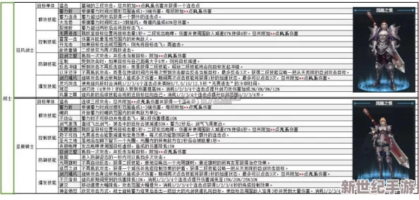 剑与魔法狩魔者转职攻略：暗夜行者技能搭配与实战解析大全