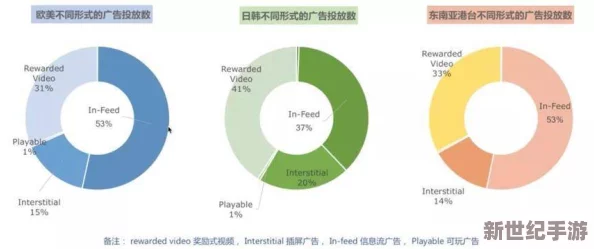 日韩免费一级髦片欧美一级日韩片：最新动态揭示了该领域的热门趋势与观众偏好的变化，吸引了更多用户关注