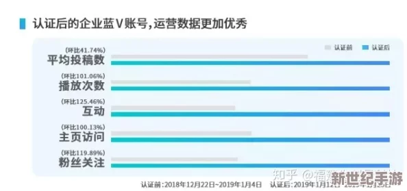 男人懂得成a人v网站：最新动态揭示了平台功能的更新与用户体验的提升，吸引了更多男性用户的关注