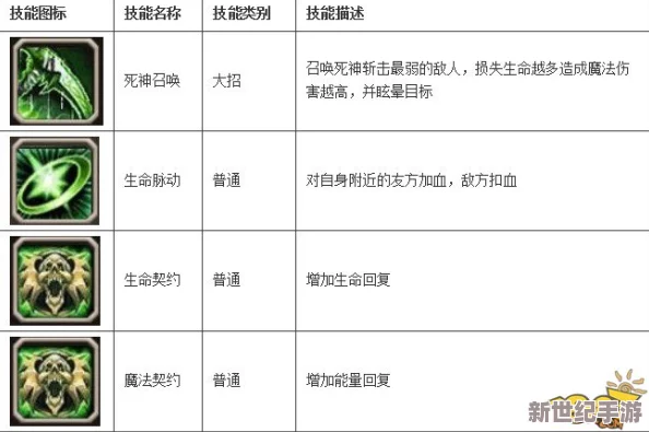 刀塔传奇死灵法师橙2阶段全面技能、属性与实战应用综合分析