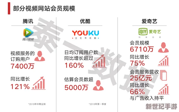 国产羞羞的视频在线观看免费：最新动态显示，平台用户量持续增长，内容更新频繁，吸引了大量年轻观众的关注