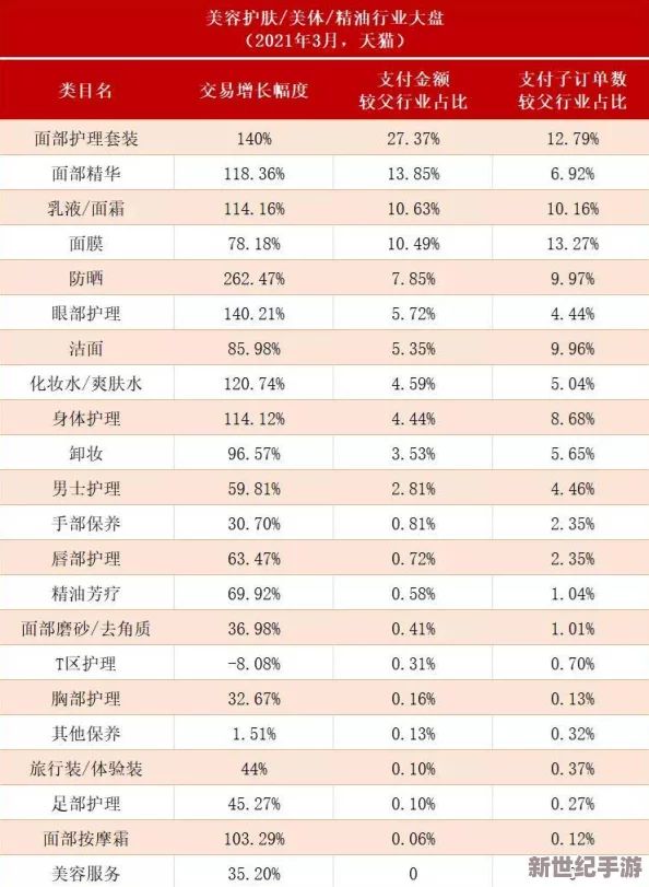 精品无码三级在线观看视频：最新动态揭示了该领域的热门趋势与用户反馈，吸引了众多观众的关注与讨论