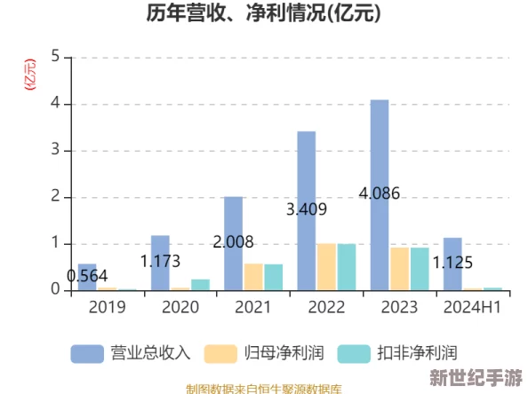 久久国内精品：最新动态显示该品牌在市场上持续增长，推出多款新产品以满足消费者需求