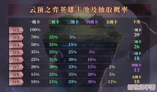 乌合之众国服IOS充值全攻略：详解月卡最划算购买及充值教程