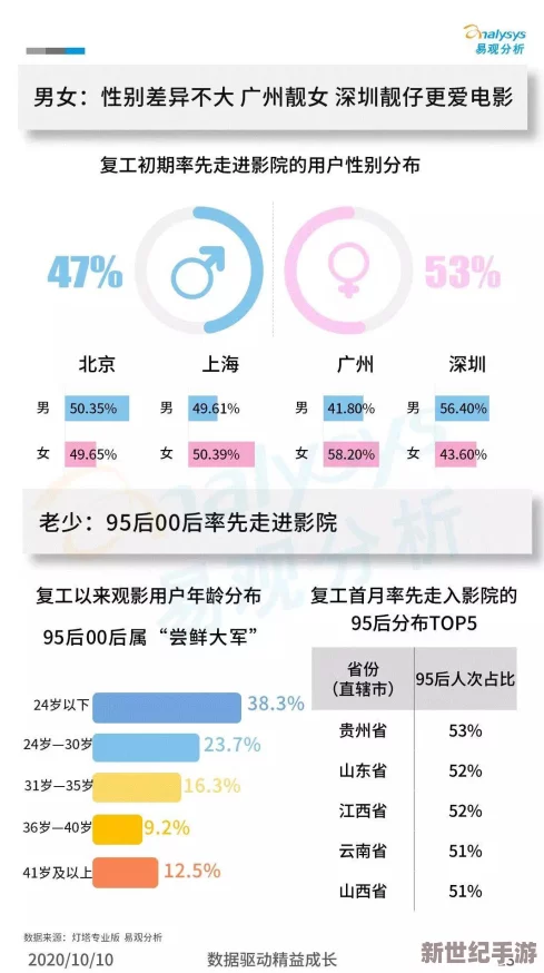 东方aⅴ免费观看久久av，网友们对这个平台的内容质量和更新速度褒贬不一，有人认为资源丰富，也有人觉得缺乏新意
