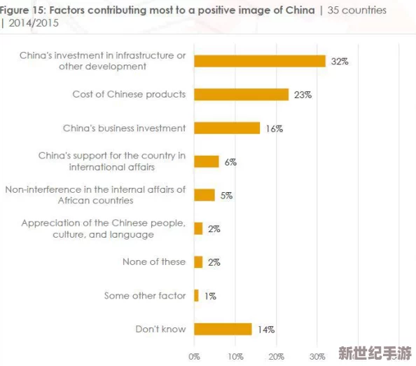 亚洲人成免费，网友纷纷表示这是一个积极的举措，有助于促进文化交流和增进理解，但也有人担心可能带来的负面影响