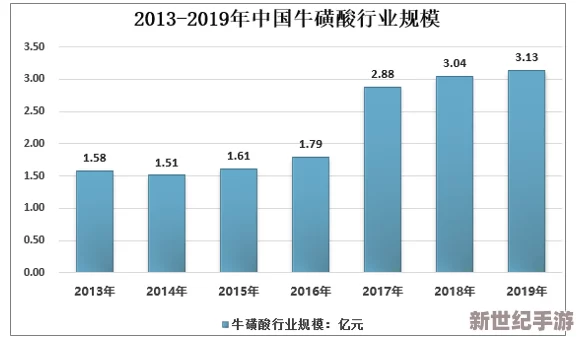 国内一级片：最新动态分析与市场趋势，探讨行业发展及未来前景，关注政策变化对市场的影响