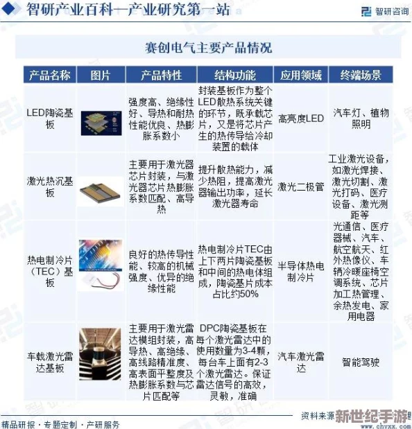 国内一级片：最新动态分析与市场趋势，探讨行业发展及未来前景，关注政策变化对市场的影响