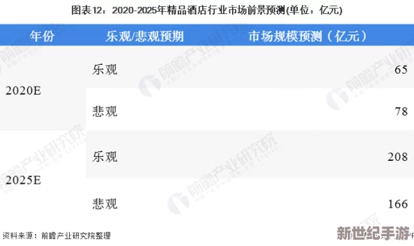 亚洲国产精品一线无码：最新动态揭示行业发展趋势与市场变化，深度分析未来前景与挑战