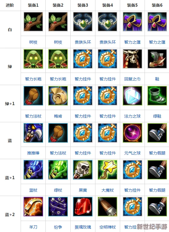 深度解析刀塔传奇：满级五星满附魔英雄黑鸟的战斗实力与策略运用