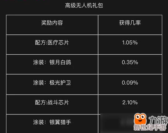《明日之后》游戏中无人机芯片配方及涂装获取全攻略