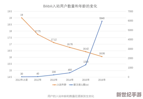 B站2024MMM：分析其在年轻人文化中的影响力与未来发展趋势的研究