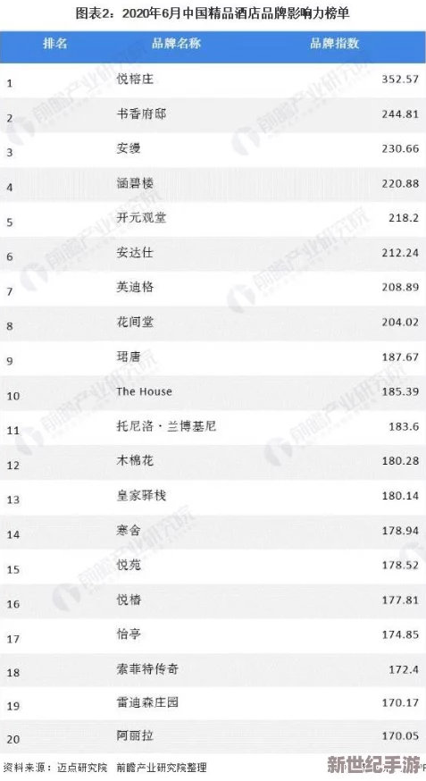 国产亚洲精品资源一区：最新动态分析与市场趋势，探讨其在国内外影视行业中的影响力与发展前景