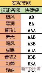 全民勇者游戏攻略：安妮英雄技能连招详解与释放快捷键一览表