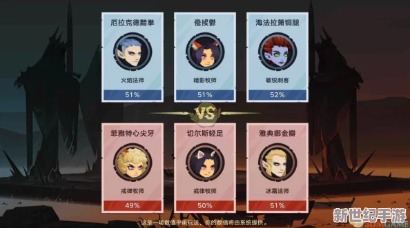 无尽远征赤道大乱斗：高效阵容搭配策略与技巧深度解析