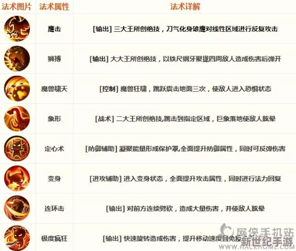 《梦幻西游无双版》深度解析：各门派特技搭配推荐与实战策略指南