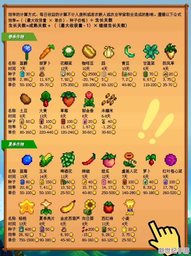 星露谷物语手游全农作物生长周期及可得收益详细汇总一览表