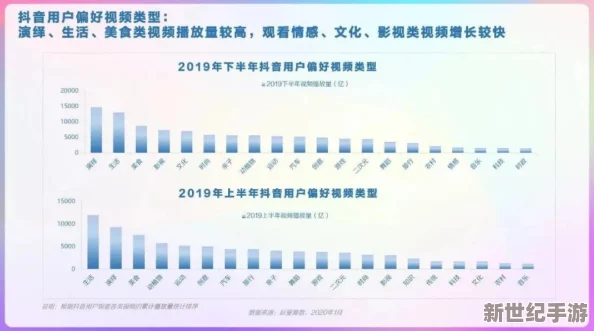 91啪在线：最新动态揭示平台用户增长迅速，内容更新频繁，吸引更多年轻用户加入互动社区