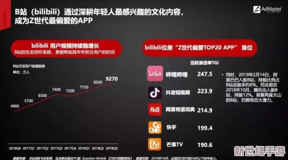 91啪在线：最新动态揭示平台用户增长迅速，内容更新频繁，吸引更多年轻用户加入互动社区