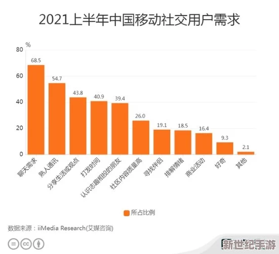 91啪在线：最新动态揭示平台用户增长迅速，内容更新频繁，吸引更多年轻用户加入互动社区