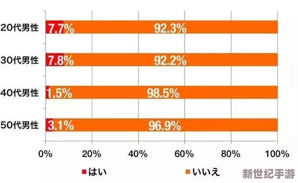 日本吴国鹏-男男gay芜套免费视频-最新动态显示，相关内容在社交平台上引发热议，用户讨论不断，关注度持续上升
