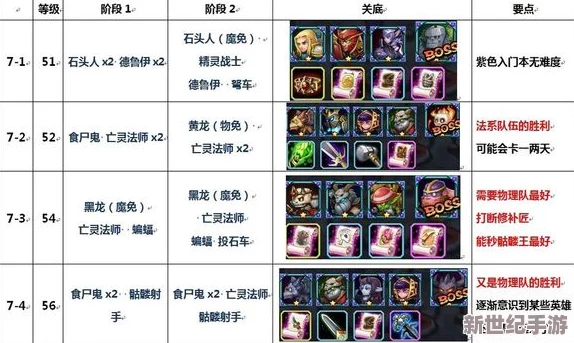 刀塔传奇现版本深度解析：单点队伍构建与使用心得全面分享