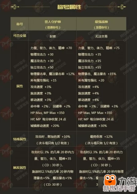 食梦计划深度解析：梦技能属性全面详解与伤害玩法一览指南