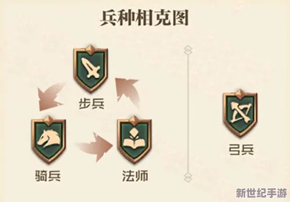 守卫者王国：深度解析最强兵种选择与相互克制关系一览表