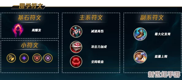 符文合成策略对英雄整体实力提升效果的深度分析与探讨