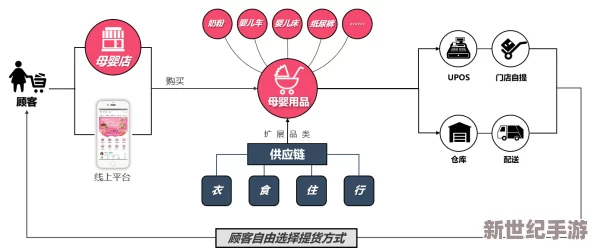 云婴奖励网站进展：新功能上线，用户体验提升，助力更多家庭享受育儿乐趣与便利