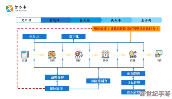17c.add：全新功能上线，助力用户提升工作效率与协作体验，开启智能化办公新时代！
