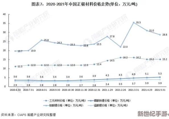 国产一级精品高清一级毛片：最新动态与行业发展趋势分析，关注市场需求与技术创新的结合