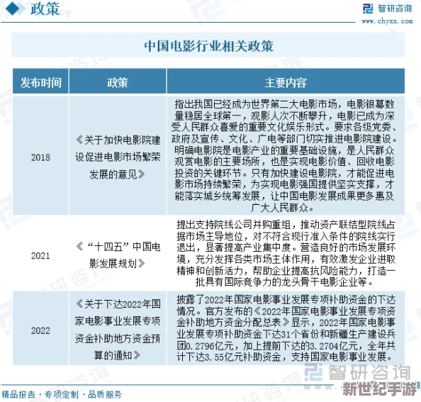 国产午夜精品久久久久：最新动态与市场趋势分析，探讨其在国内外影视行业中的影响力与发展前景