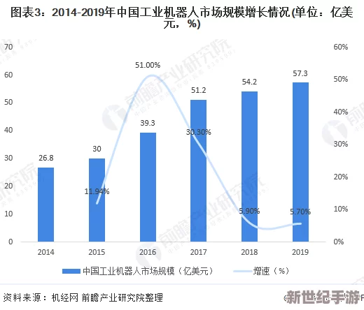 探索国产在线一二三区：新兴数字文化的崛起与未来发展趋势分析