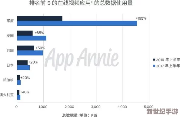 亚洲一区免费视频：最新动态显示该平台用户增长迅速，内容更新频繁，吸引了大量年轻观众的关注与参与