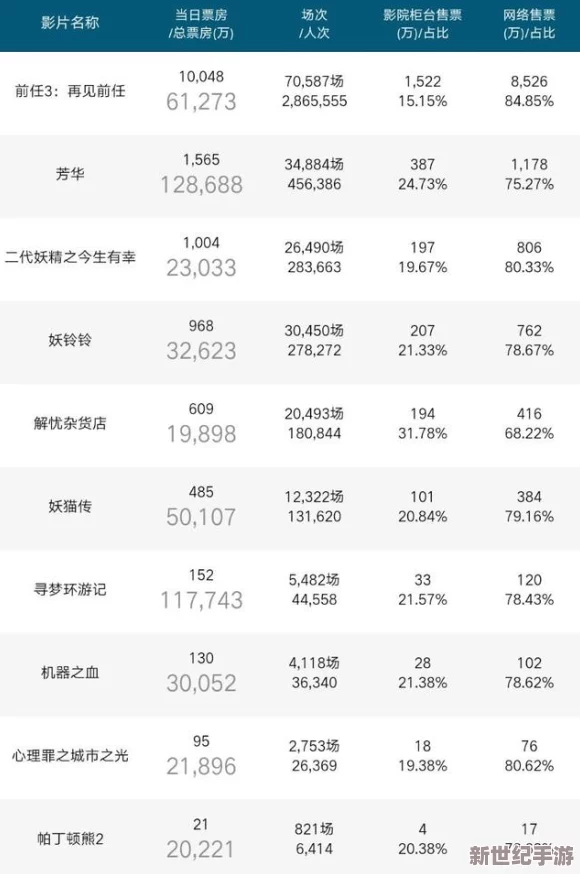 天天操天天碰：最新动态揭示了这一现象在社交媒体上的热度持续上升，吸引了越来越多年轻人的关注与参与