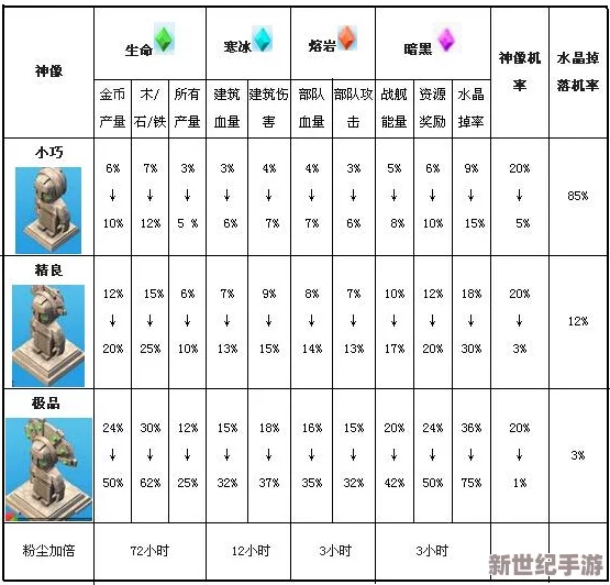 海岛奇兵高手玩家深度心得：神像配置策略与奖牌控制技巧全面详解