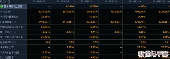 明日之后游戏讨红包攻略：详解先加好友的必要性及高效方法解析