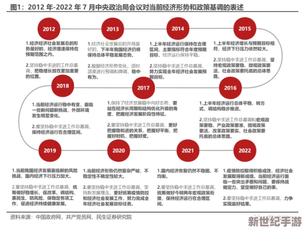 c-起草国卢o：最新进展与未来发展方向的深入分析与探讨，关注政策变化对经济的影响