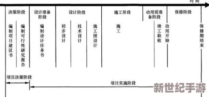 一小时人生：轨道建造详细做法与配方材料全面一览指南
